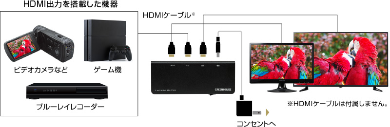 HDMI