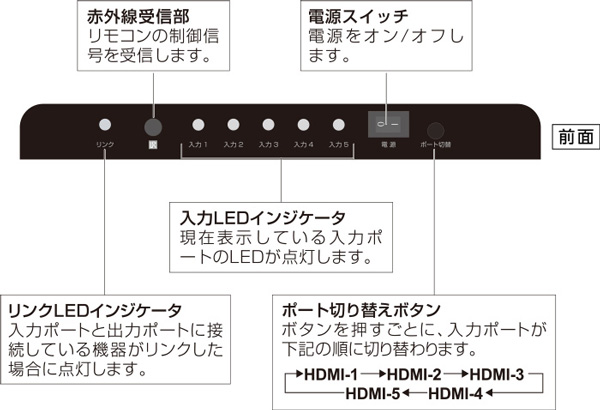 本体前面