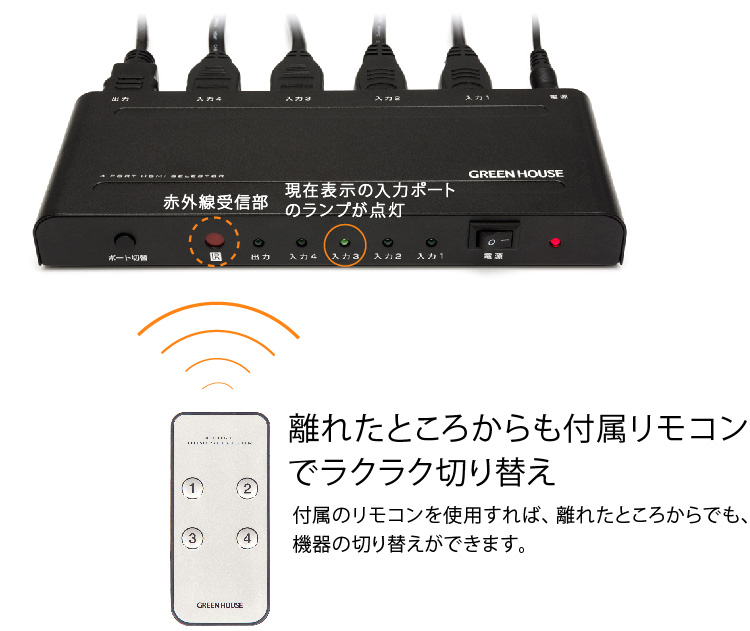 離れたところからも付属リモコンでラクラク切り替え