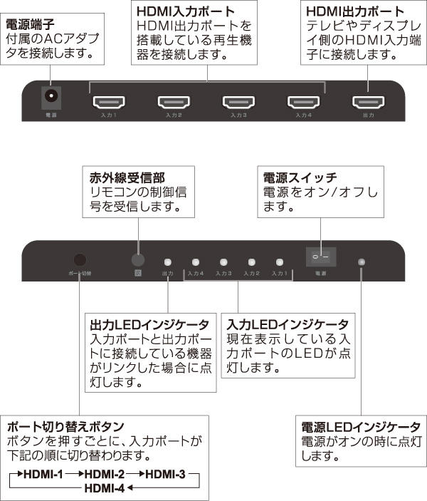 本体背面