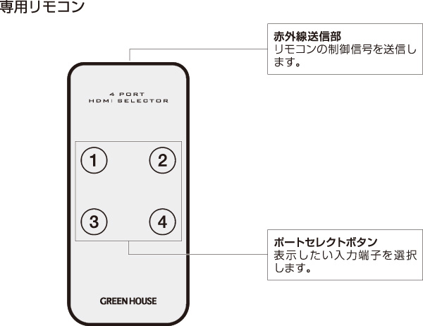 コントローラー