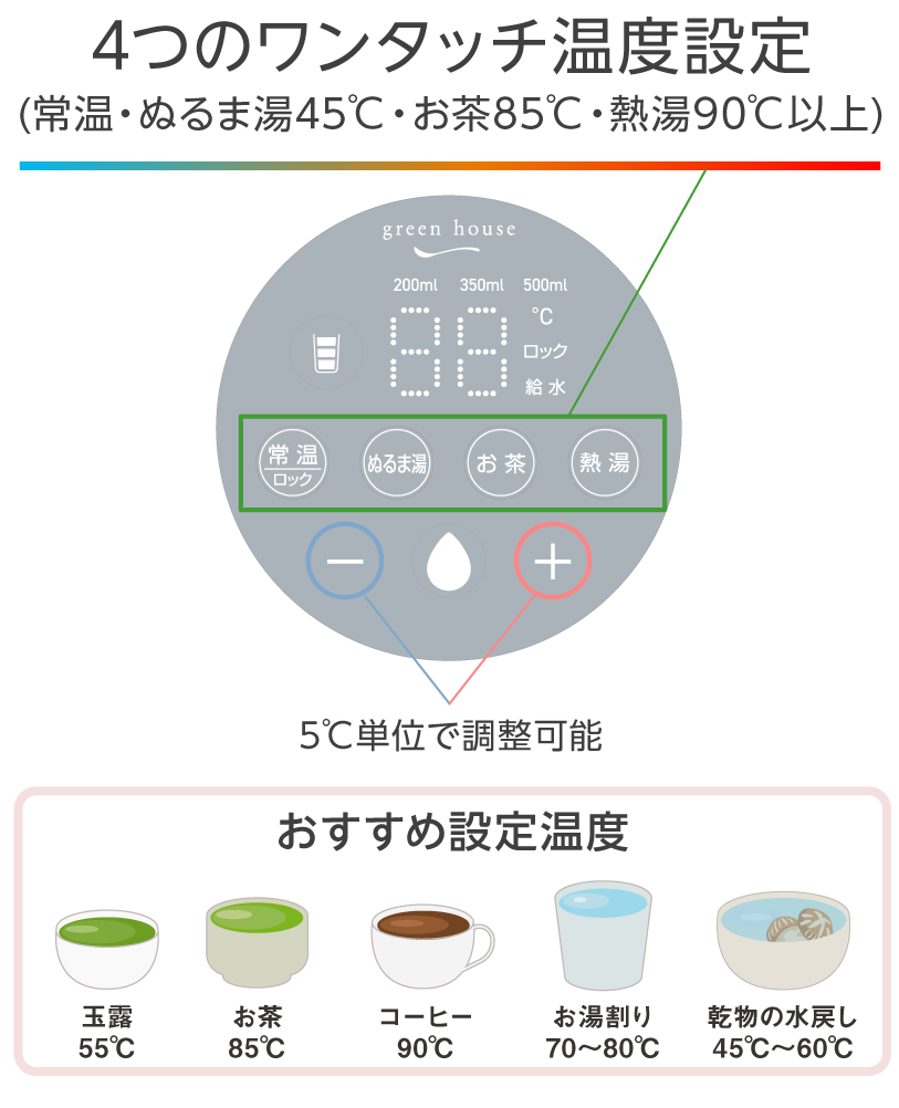 4つのワンタッチ温度設定(常温・ぬるま湯45℃・お茶85℃・熱湯90℃以上)5℃単位で調整可能