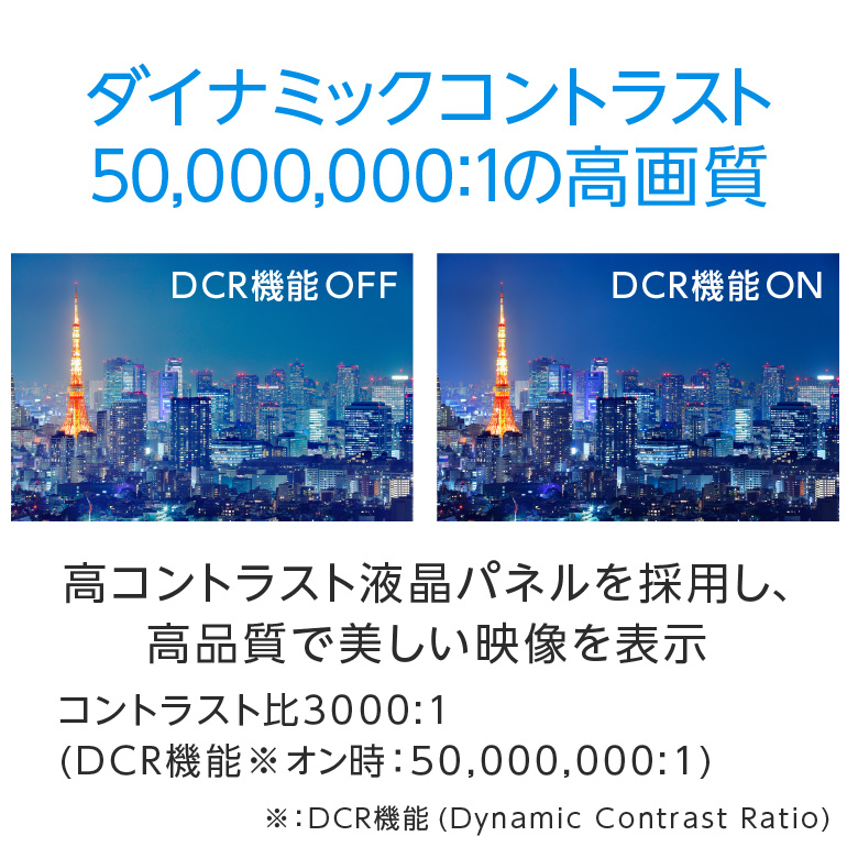 ダイナミックコントラスト50,000,000：1の高画質