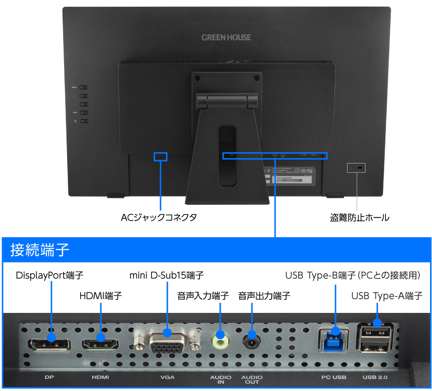 著作権保護技術HDCPに対応したDisplayPort端子やHDMI端子搭載