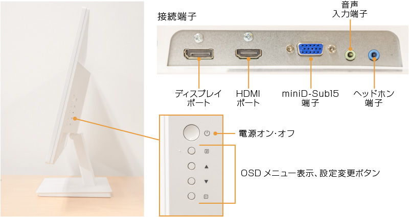 著作権保護技術HDCPに対応したDisplayPort、HDMI端子搭載