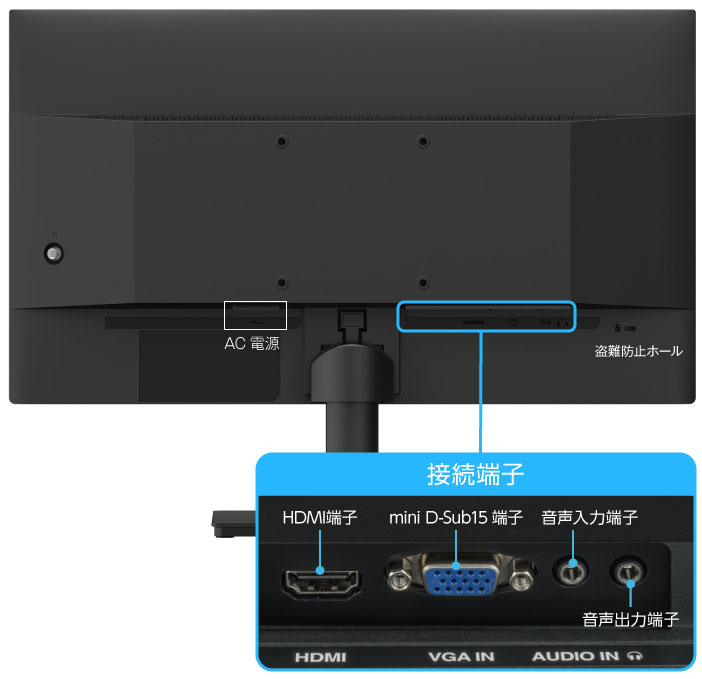 著作権保護技術HDCPに対応したHDMI端子搭載