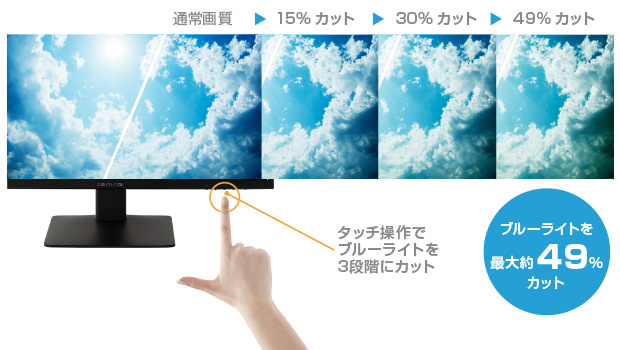 液晶ディスプレイから発するブルーライトを最大約49％カット