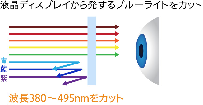 ブルーライトカット