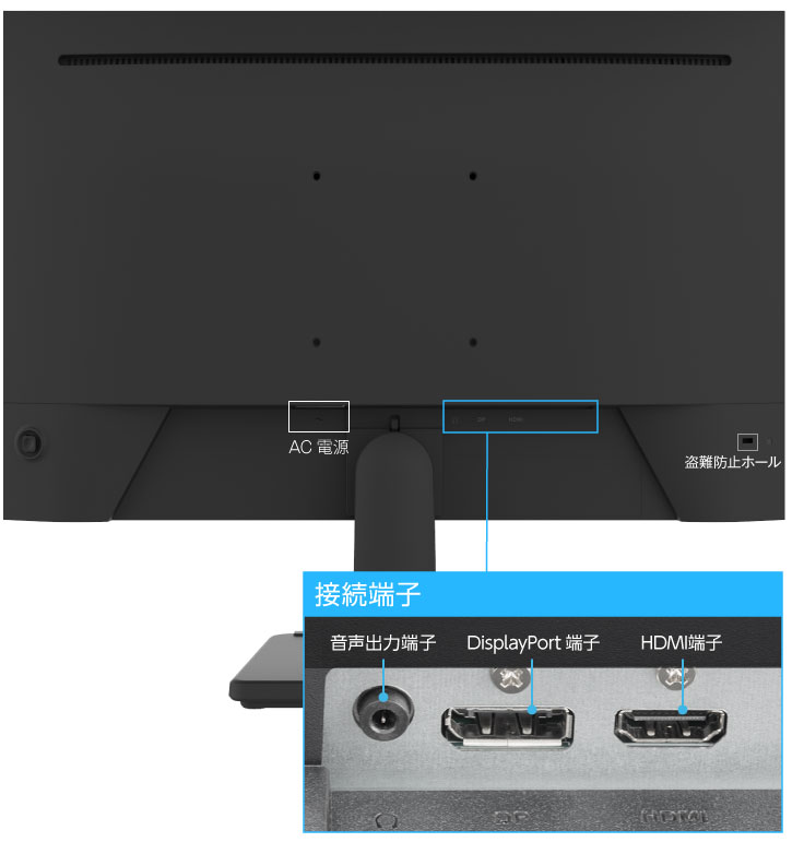 DisplayPort、HDMIの2系統の映像端子を搭載
