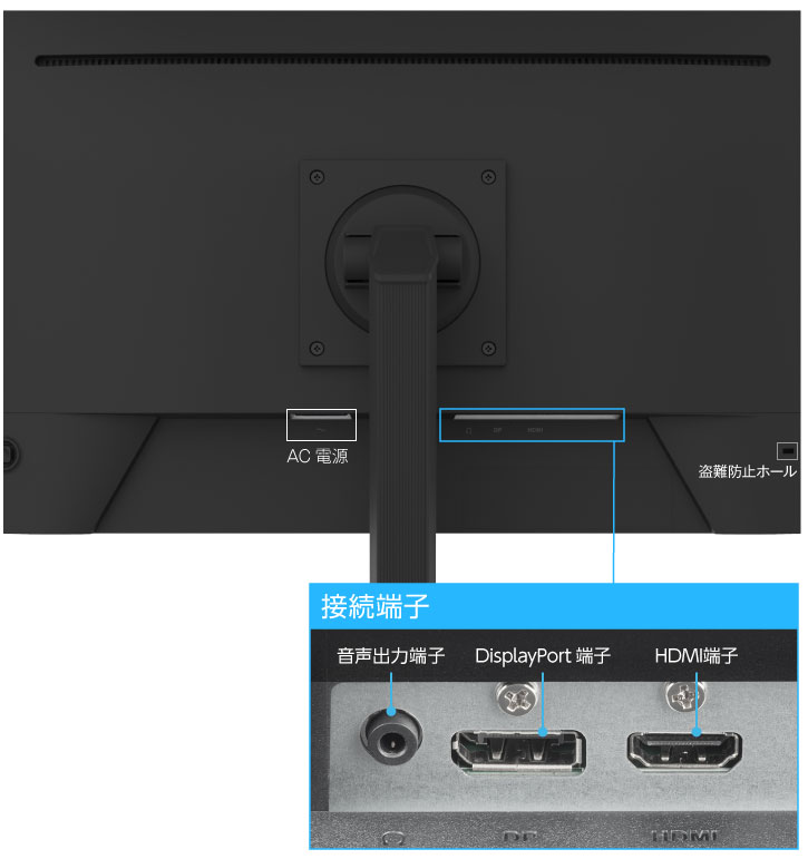 DisplayPort、HDMIの2系統の映像端子を搭載