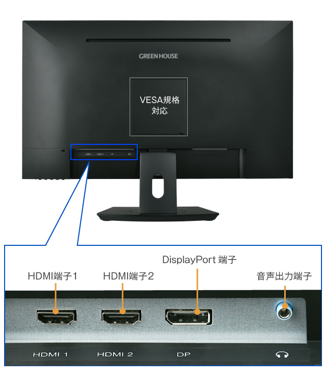 著作権保護技術HDCPに対応したDisplayPort端子やHDMI端子搭載