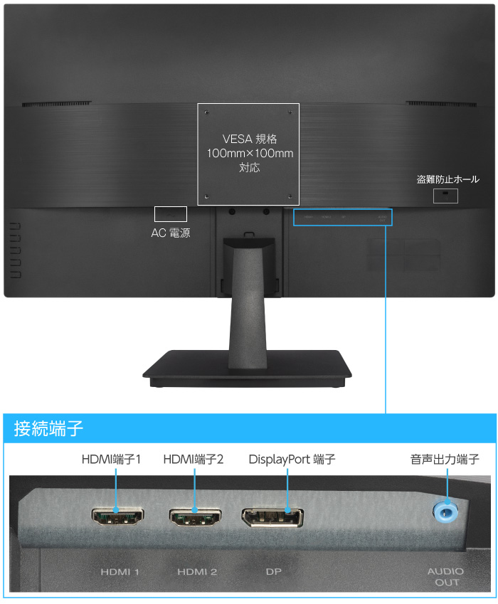 HDCPに対応したDisplayPort端子やHDMI端子搭載