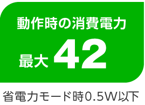 最大42Wの低消費電力