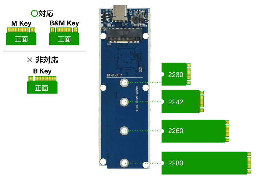 M Key/B&M KeyのNVMe M.2 SSD に対応