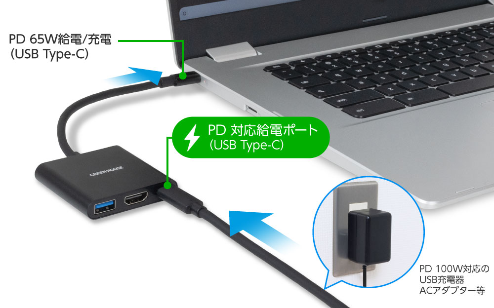 PD 65W対応 パソコン本体への電源供給に対応