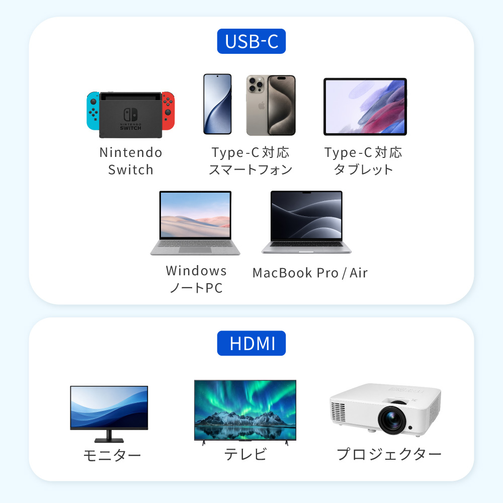 デスク環境をスマートに集約