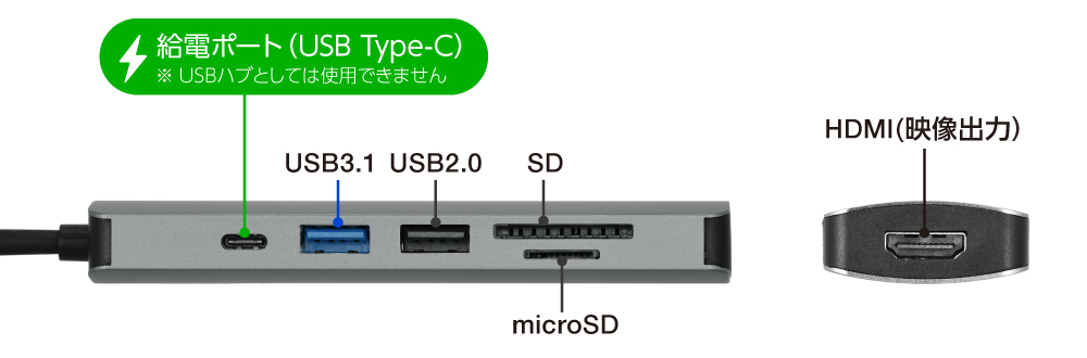 USBポートとSDカード、microSDカードスロット