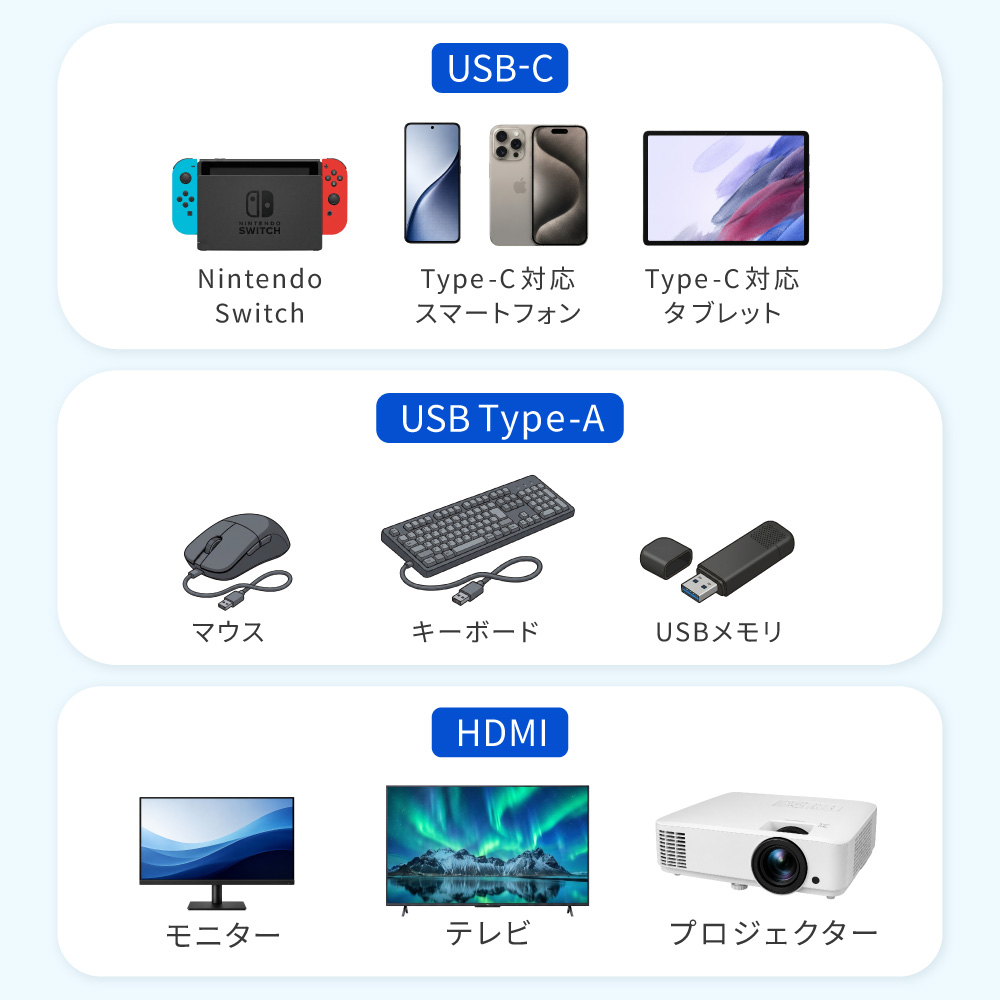 デスク環境をスマートに集約