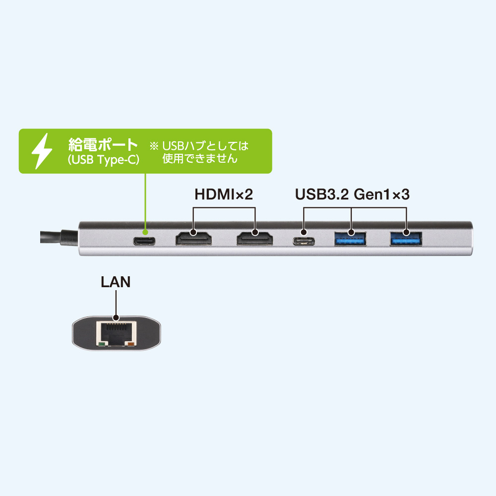 USB3.2 Gen1に対応