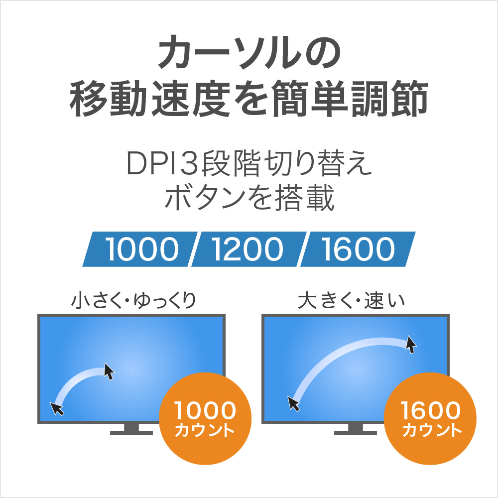 DPI切換ボタン