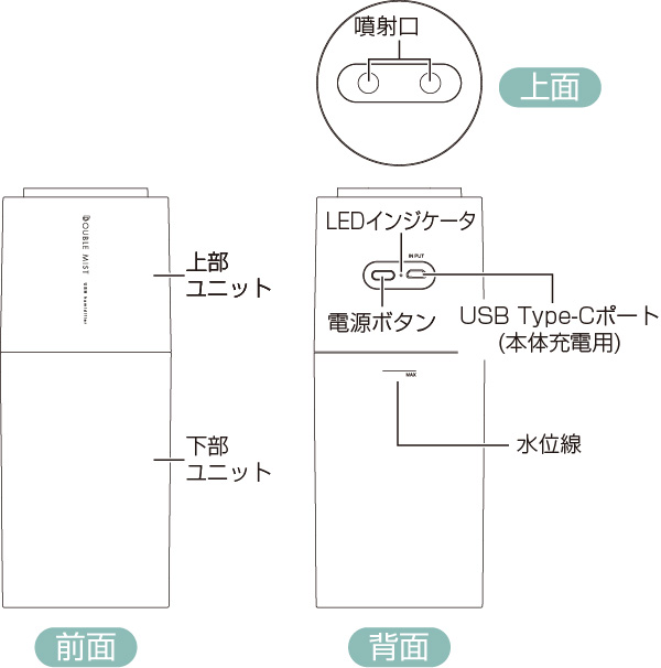 各部