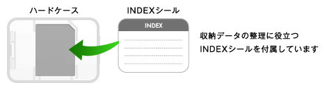 メモ書きしてハードケースに貼れるINDEXシール付き