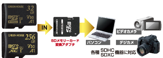 SDメモリーカード変換アダプタ付属