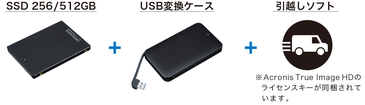 2.5インチSSD ＋ USB3.1 Gen1外付けケース ＋ 引越しソフトの便利なセット