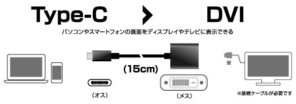 USB Type-Cを搭載した機器の映像信号を他の映像入力端子を搭載したディスプレイやテレビなどに出力するUSB Type-C用映像変換アダプタ