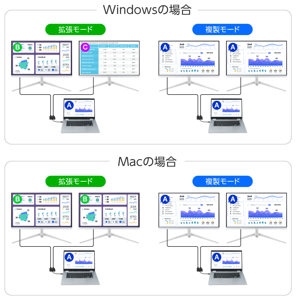 拡張モードと複製モードに対応