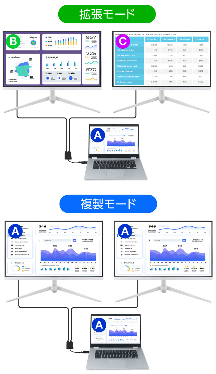 拡張モードと複製モードに対応