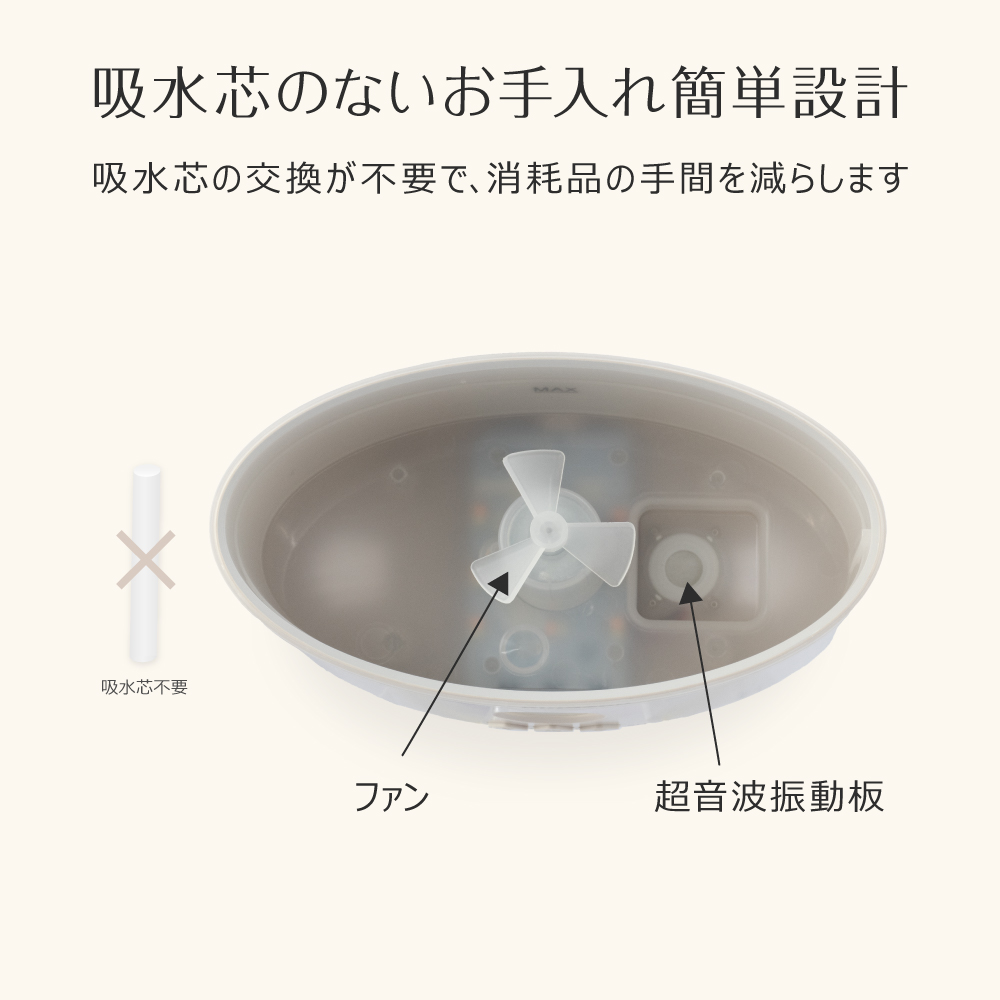 給水芯のないお手入れ簡単設計のイメージ画像