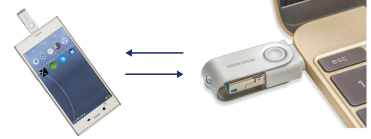 USB端子に対応した3in1 USBメモリー