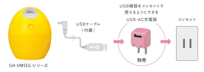 自動的に電源を停止させるオートパワーOFF