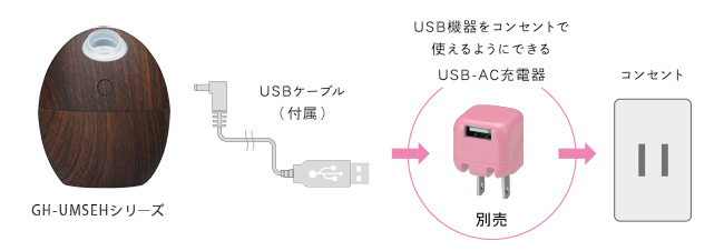 自動的に電源を停止させるオートパワーOFF