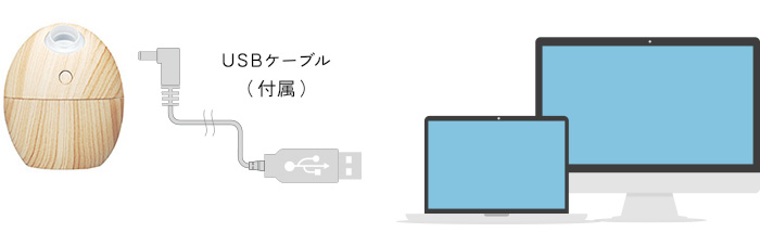 手元に置けるUSB電源式