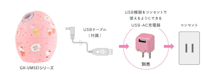 自動的に電源を停止させるオートパワーOFF