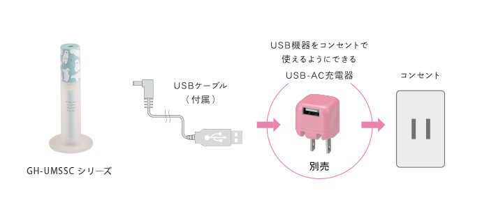 自動的に電源を停止させるオートパワーOFF