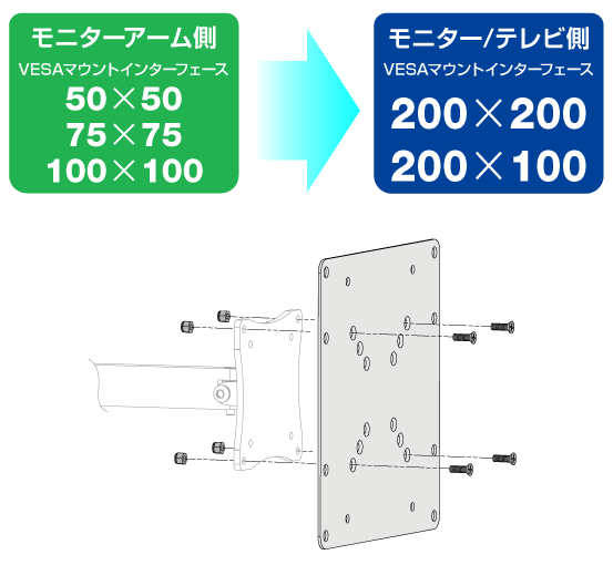 VESAマウントのサイズを変換して、大きいモニター/テレビをアームに付けられる
