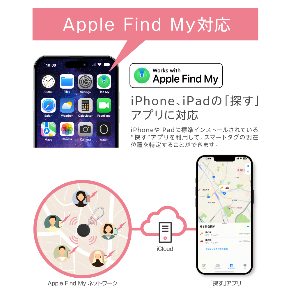 Apple Finf Myに対応