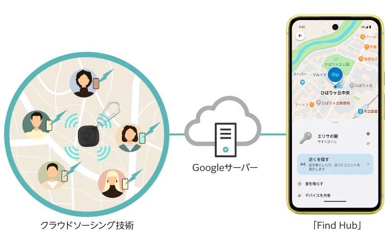 Google「Find Hub」