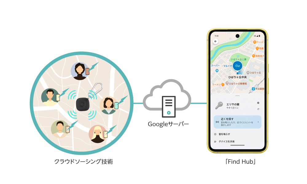 Google「Find Hub」