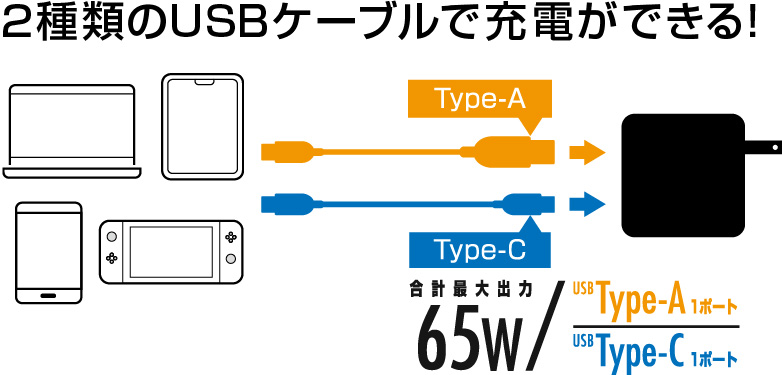 USB充電