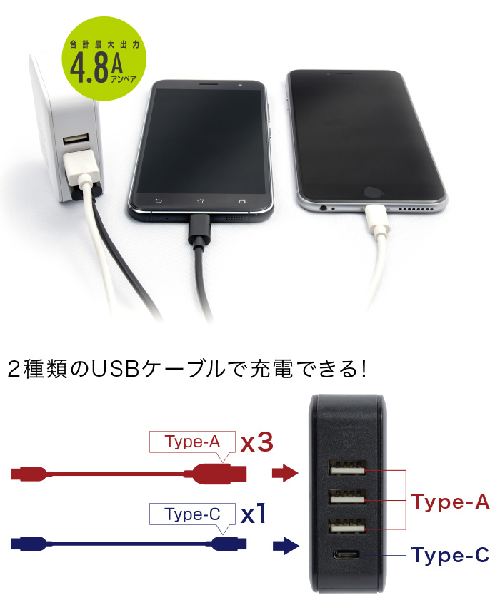 USB Type-Cポート(1ポート)とUSB Type-Aポートト(1ポート)を搭載したAC充電器