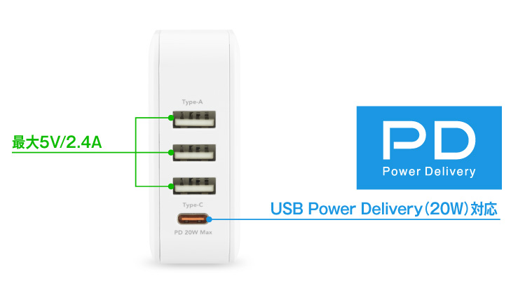 USB Power Delivery対応