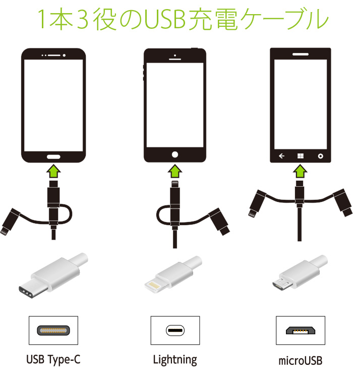 Iphone Ipad用ケーブル Lightning Android用ケーブル Microusb Usb Type C Gh Altbcaシリーズ Green House グリーンハウス