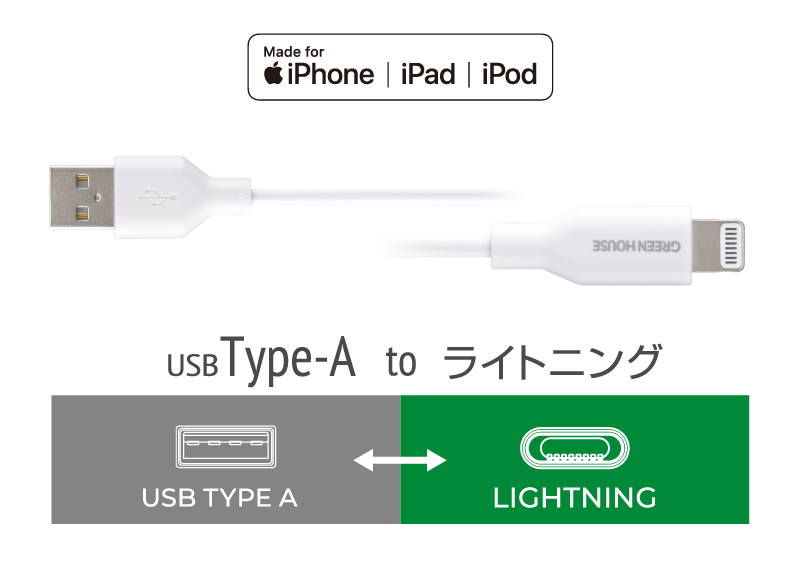 屈曲テスト5万回クリア、断線に強い強靭コネクタ