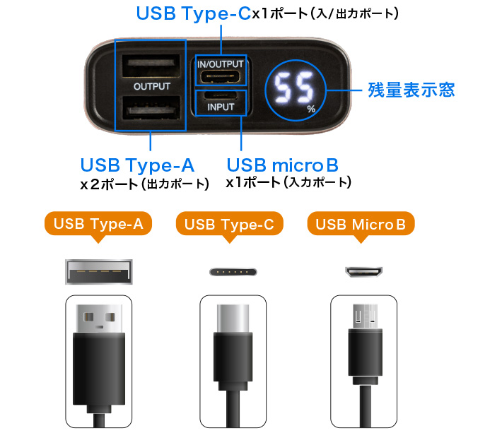 Type-C