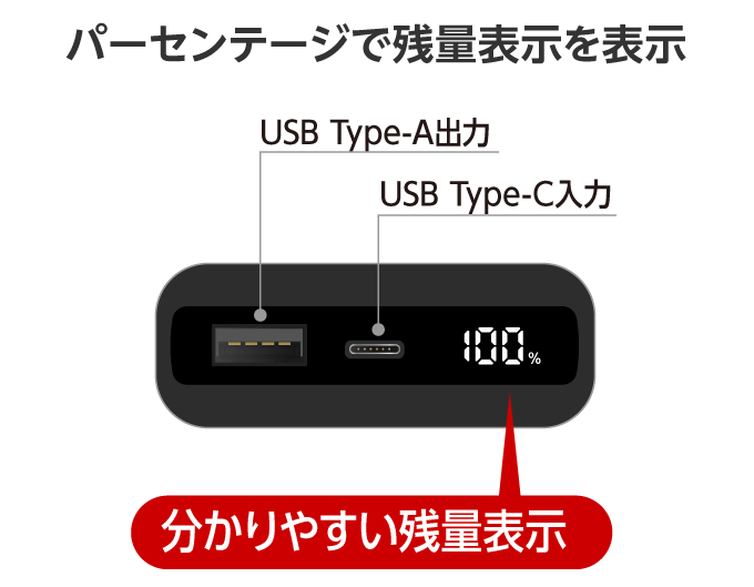 残量がパーセント表示だからわかりやすい