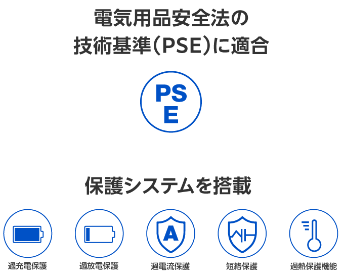 電気用品安全法の技術基準（PSE）に適合